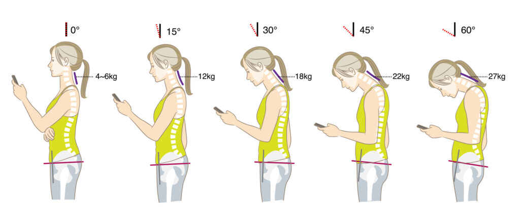 スマホを見る姿勢によって首にかかる負担が変化する様子のイラスト