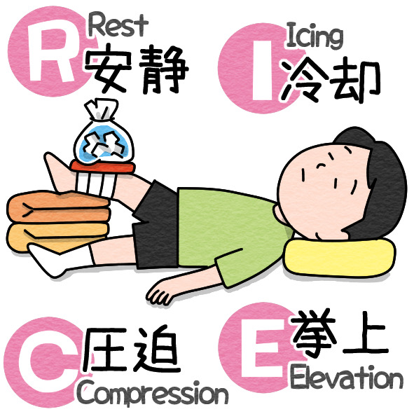 RICE処置(安静・冷却・圧迫・挙上)を実践する男の子のイラスト。スポーツ中のケガに対する応急処置の基本を伝える場面。