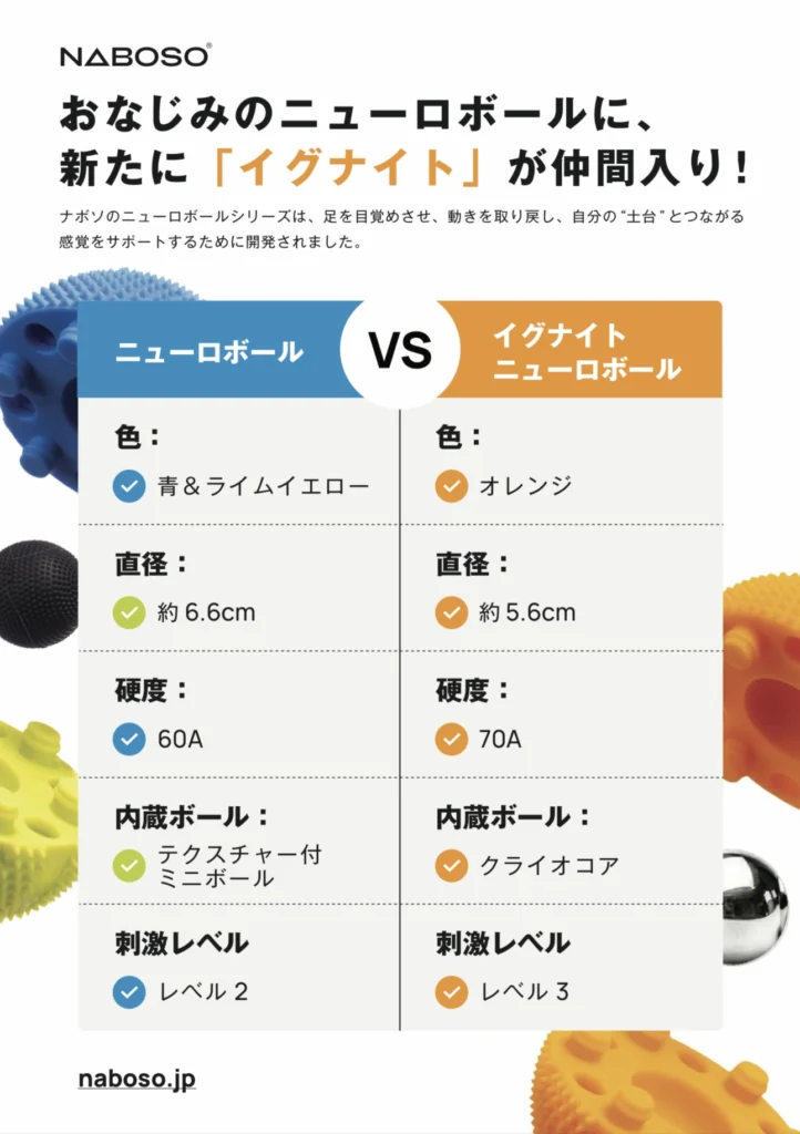 刺激で目覚め、冷却で整う｜NABOSOイグナイトニューロボール体験